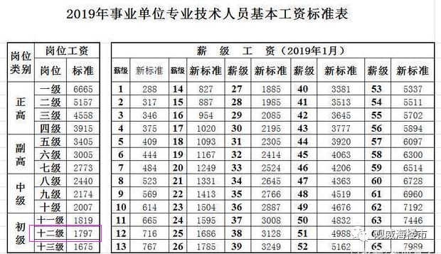 早期教师工资标准的历史演变与现代审视