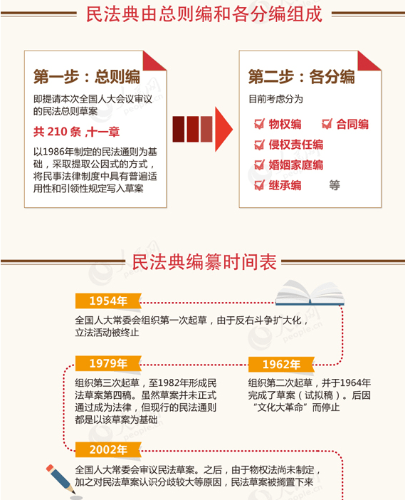 民法典新增内容的历史沿革与现代意义