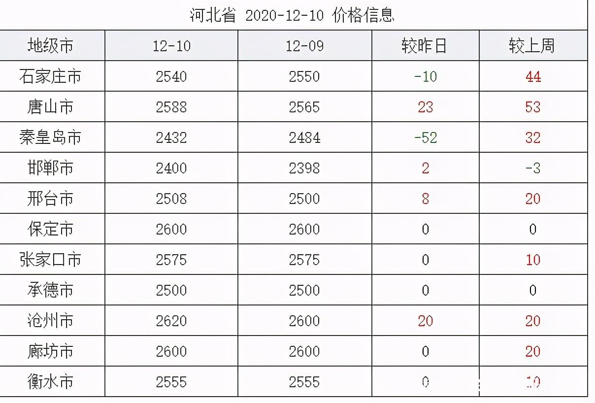 今日玉米价格最新动态分析