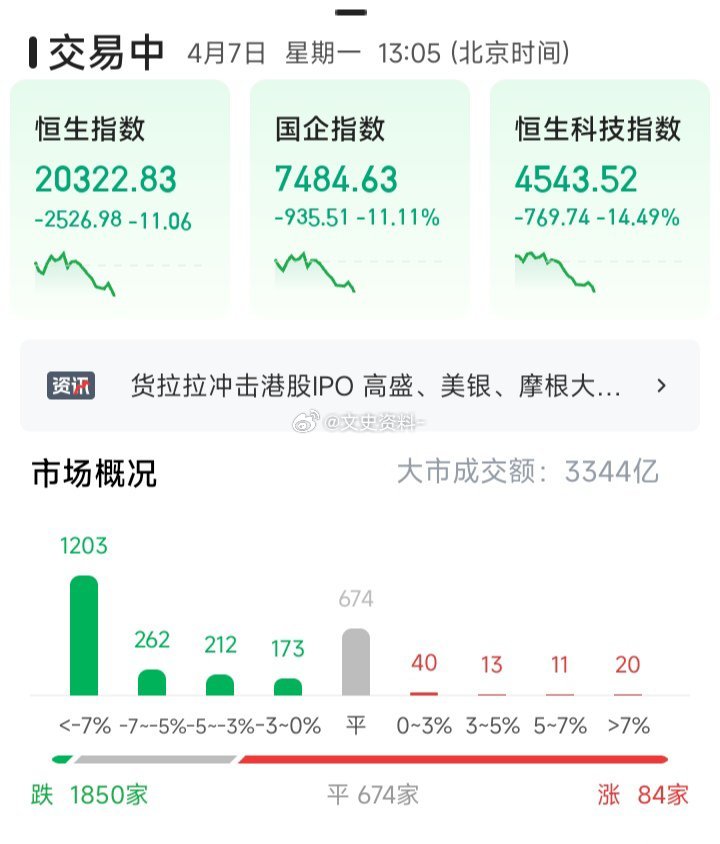 今日香港股市行情分析及展望，最新动态与趋势预测
