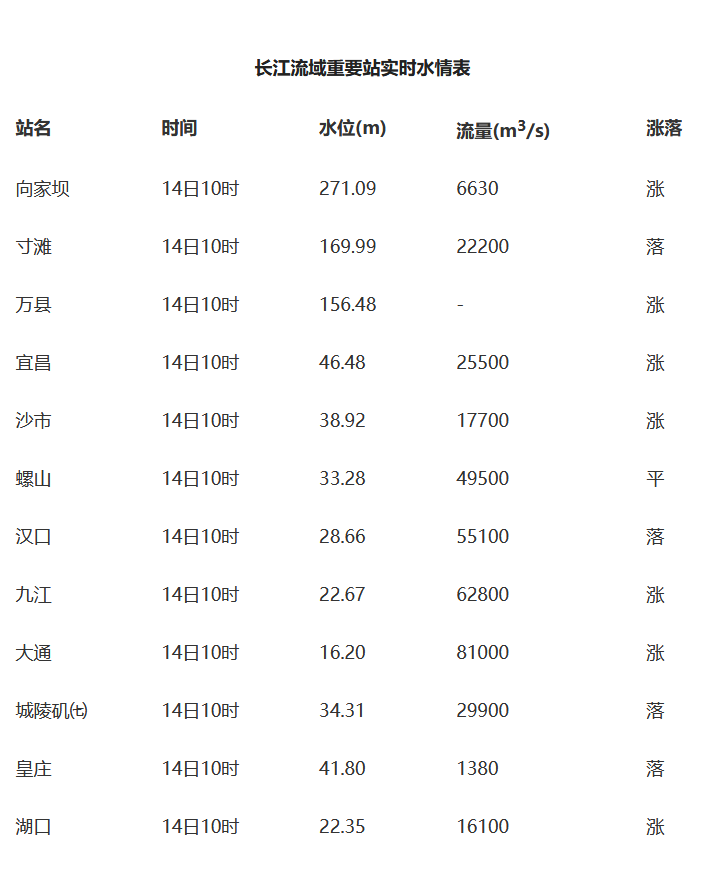 九江市汛情早期状况深度解析