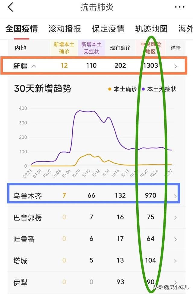 新疆疫情应对，共克时艰，早期消息引领行动