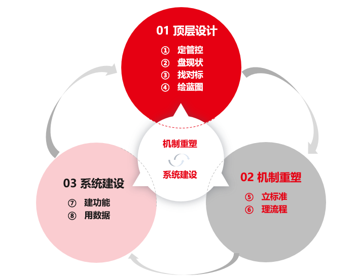 应急管理改革的早期动向，探索与进步的轨迹