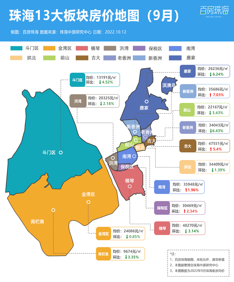 珠海横琴房价早期走势解析