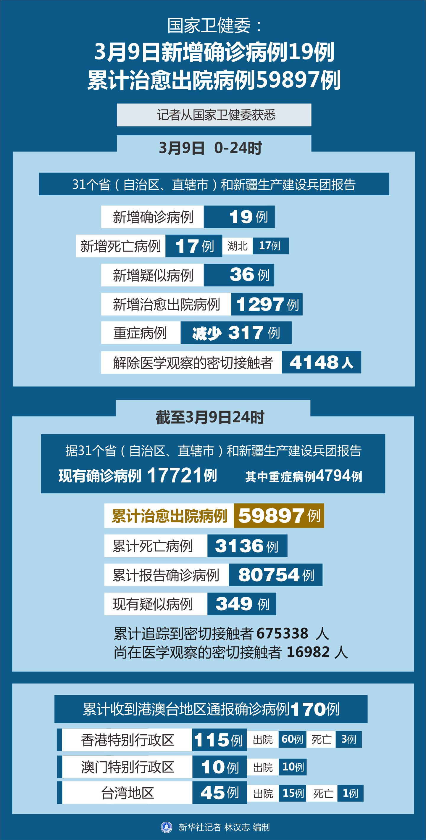 新增确诊病例最早情况深度解析