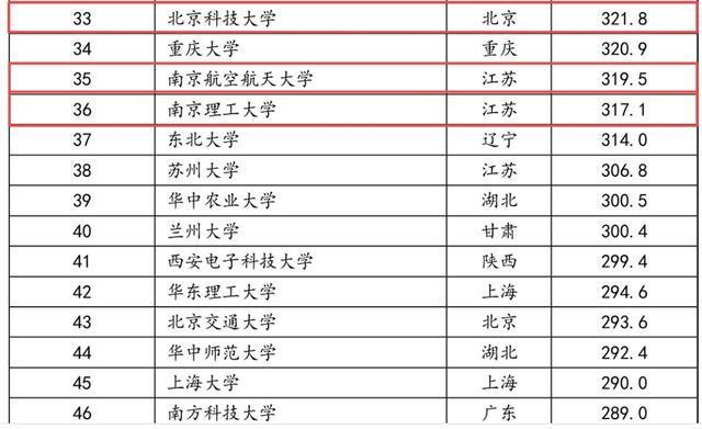 全国高校软科排名，历史沿革、评估标准与未来展望