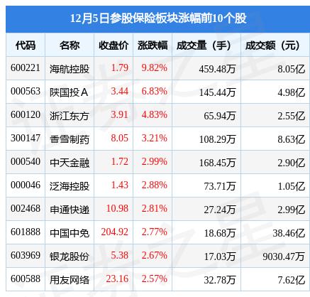 海航控股股票最新消息深度解析