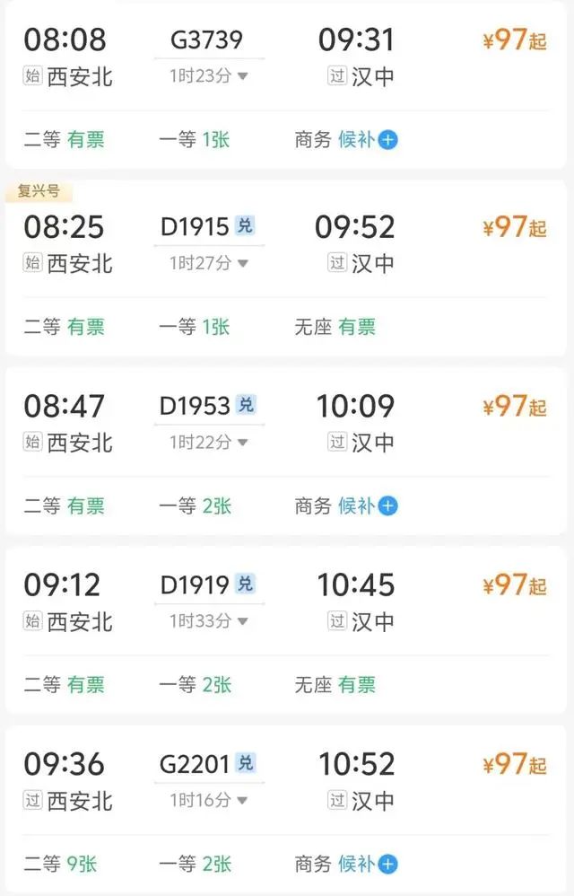 汉中至西安早期政策研究分析
