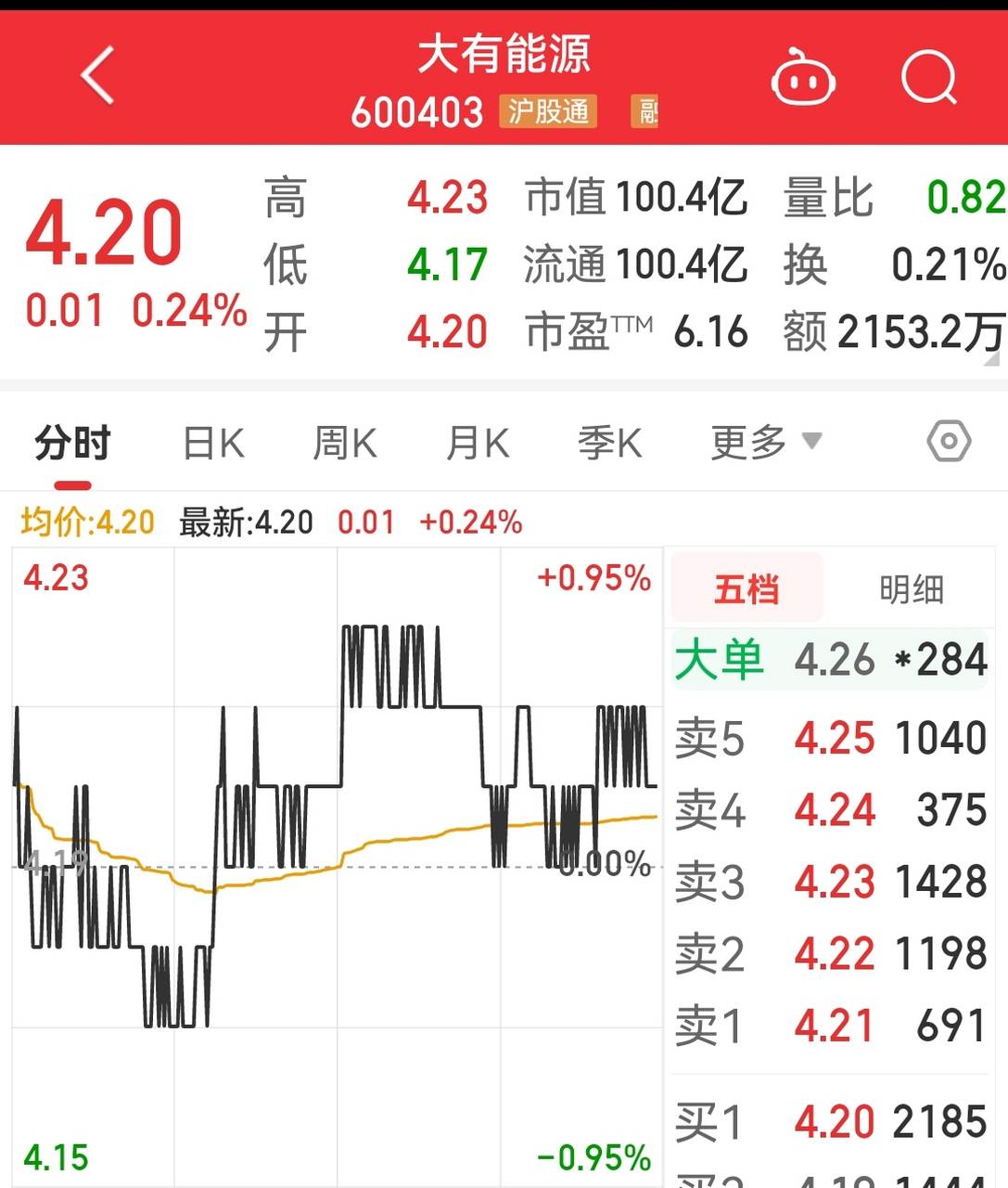 大有能源股票最新消息及其市场影响力揭秘