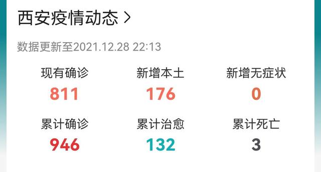 西安疫情初现，迅速响应与坚守的战斗前线