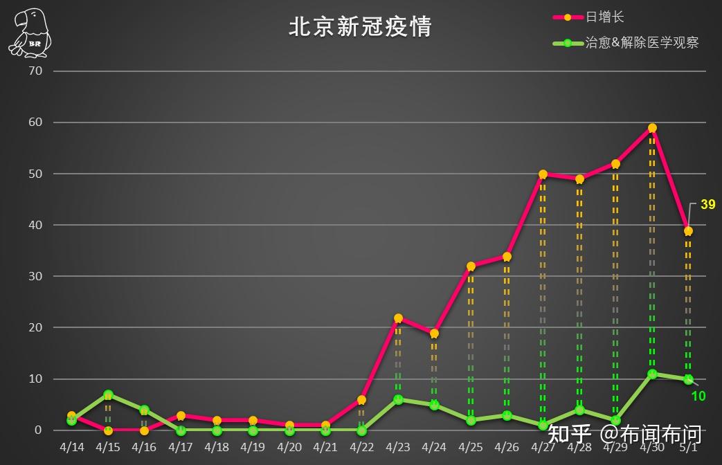 公叔知慧