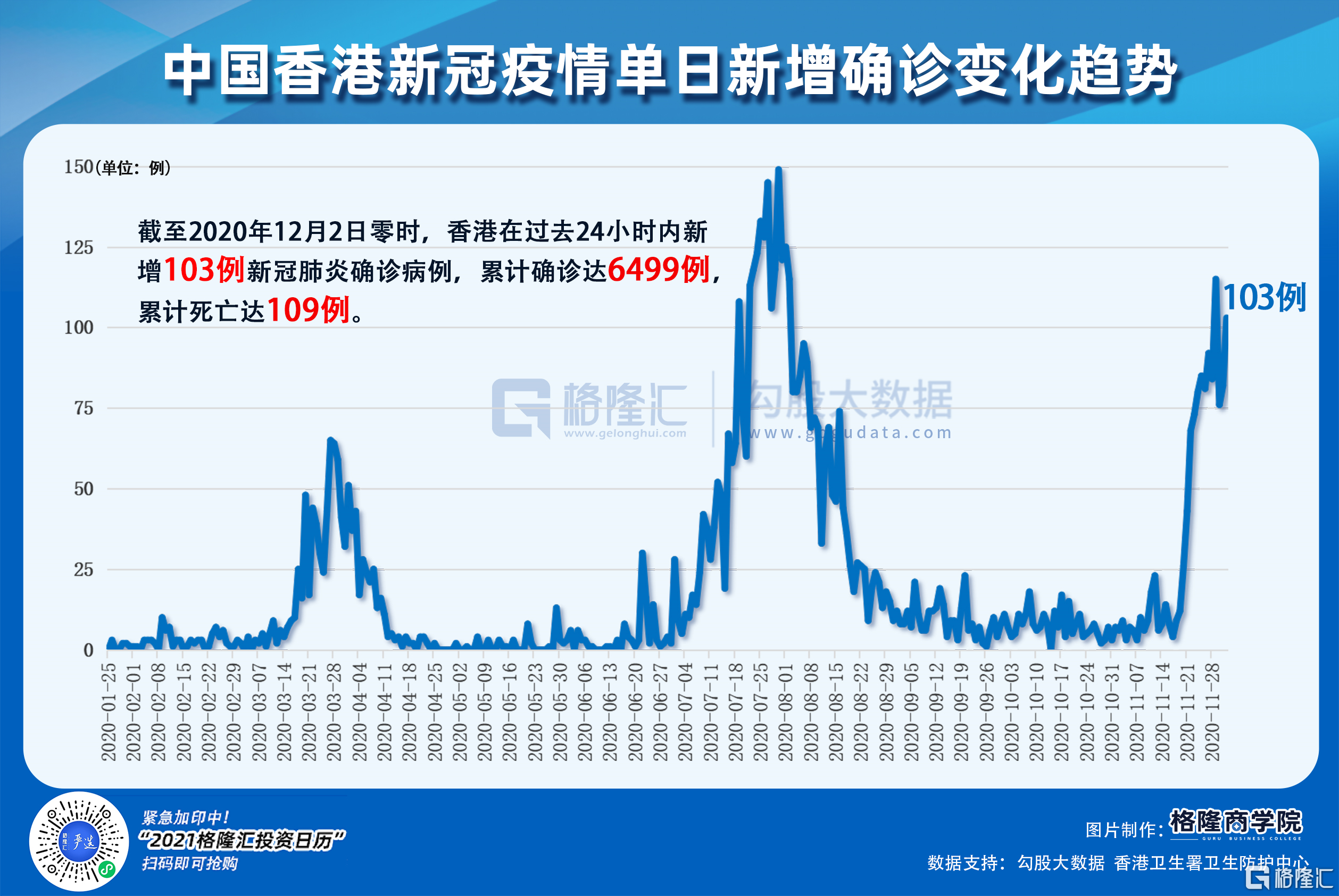 香港疫情初期应对与挑战，最早疫情18日新增回顾