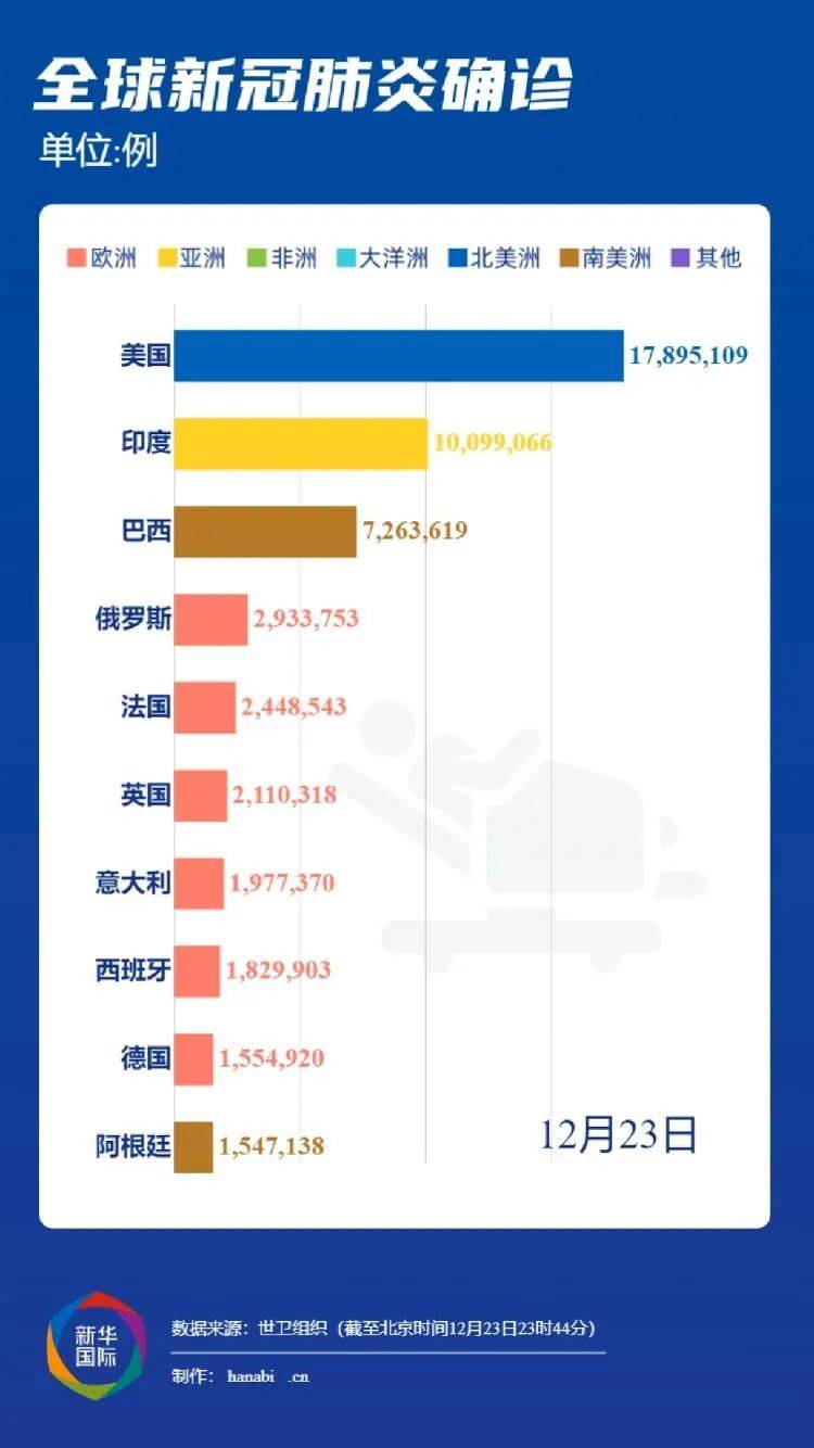 新冠病毒起源、传播与防控初步探究，从7月最早信息出发