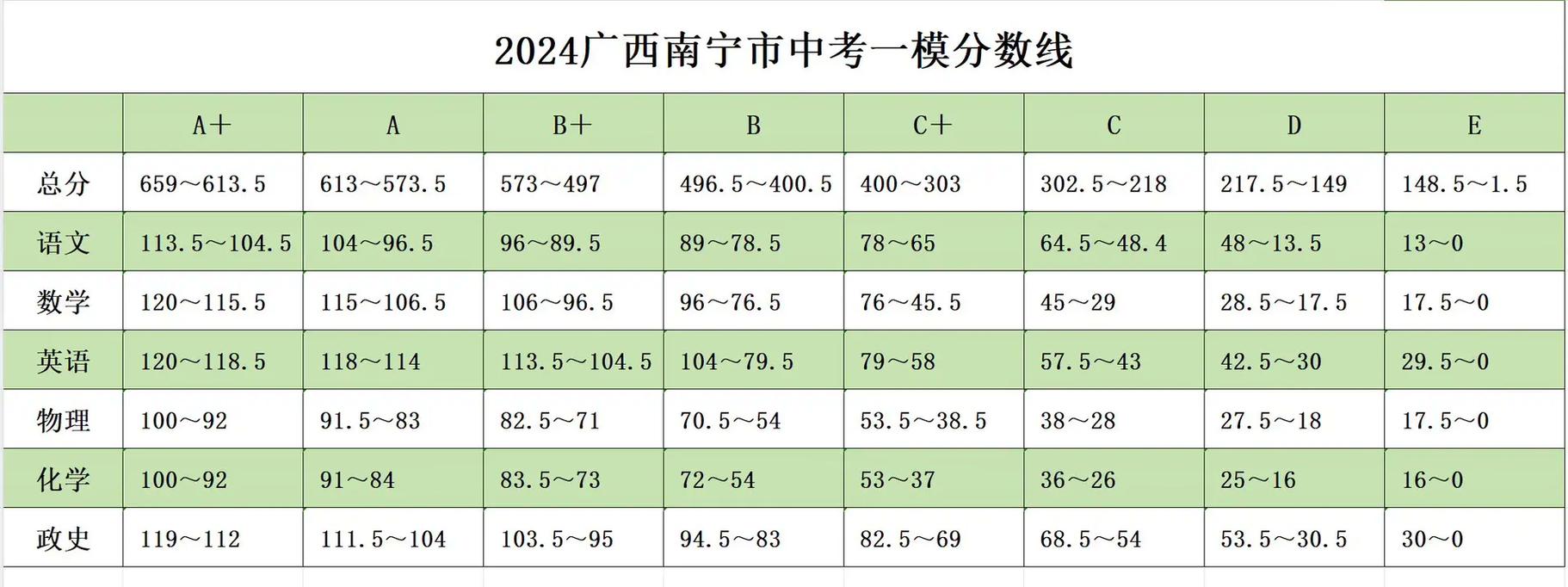 广西中考分数线的历史回顾与变迁