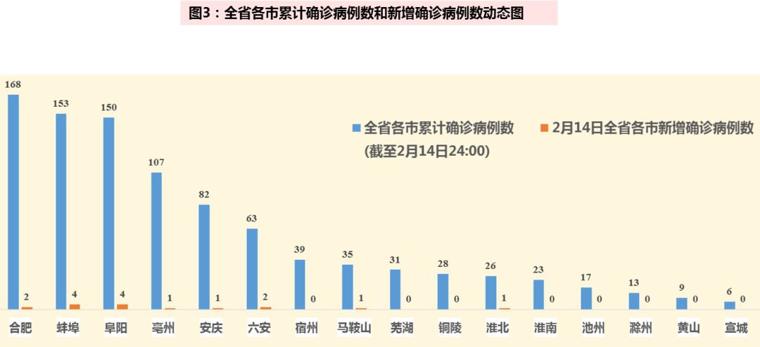三月疫情初现，警惕与行动报告