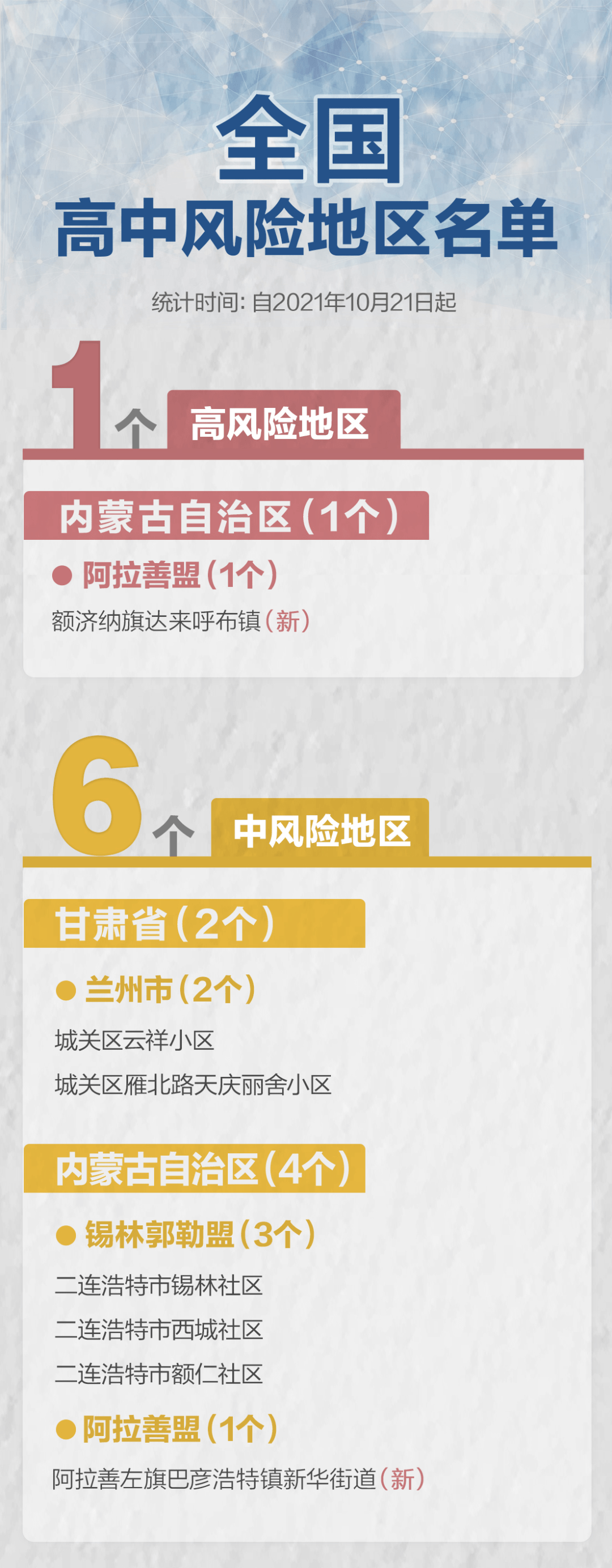 中国中风险区的溯源、防控与启示
