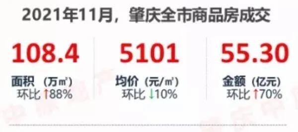 肇庆市楼盘早期房价探究