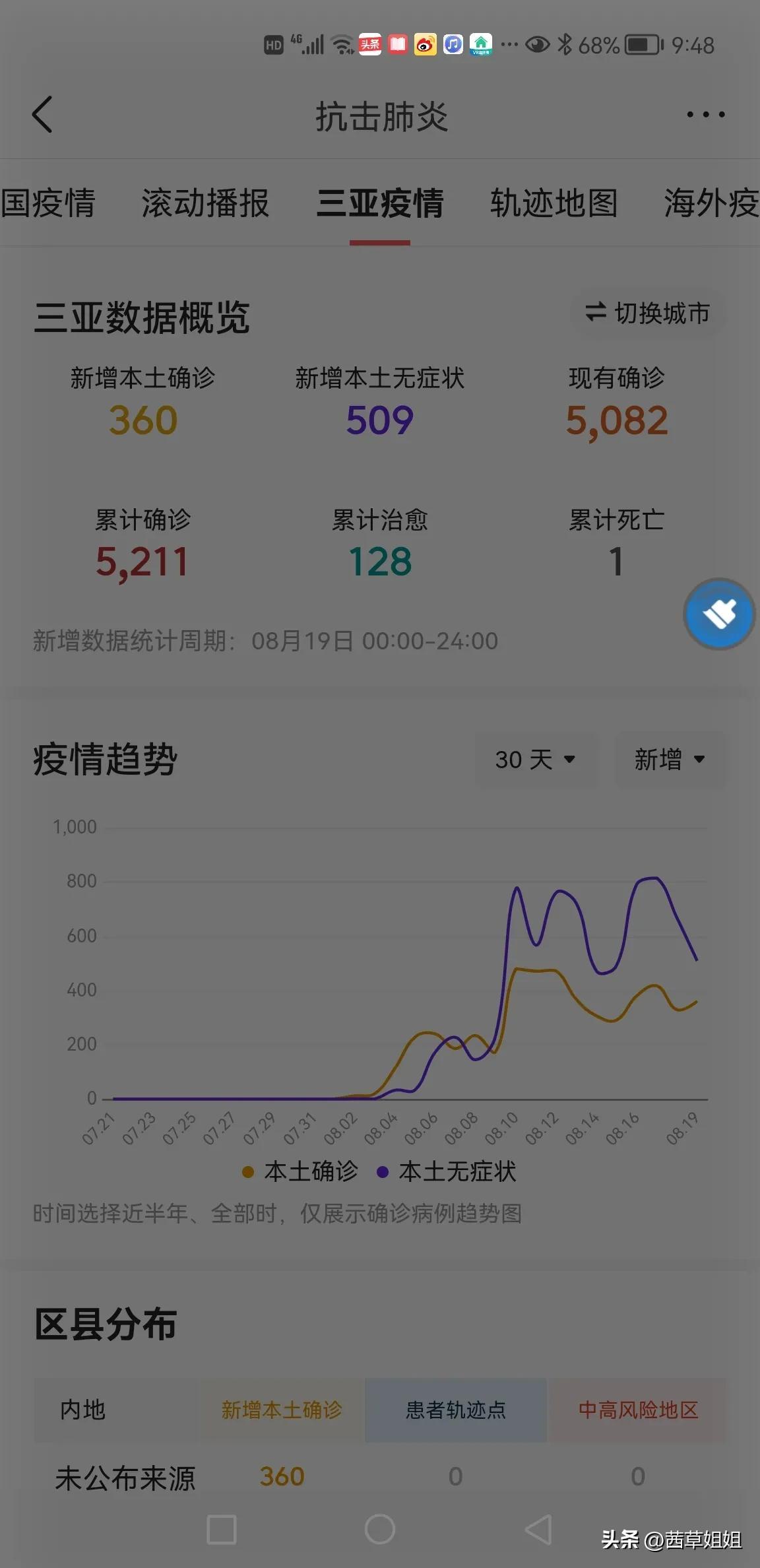 疫情最新动态，今日疫情情况分析