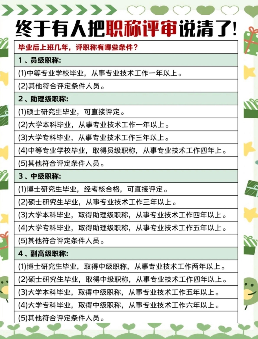 职称评审政策的历史沿革与发展，早期政策探究